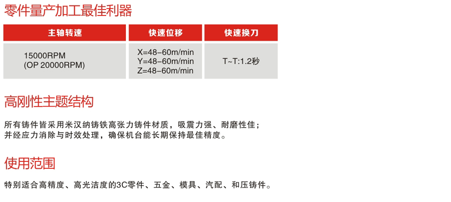 零件量產加工利器